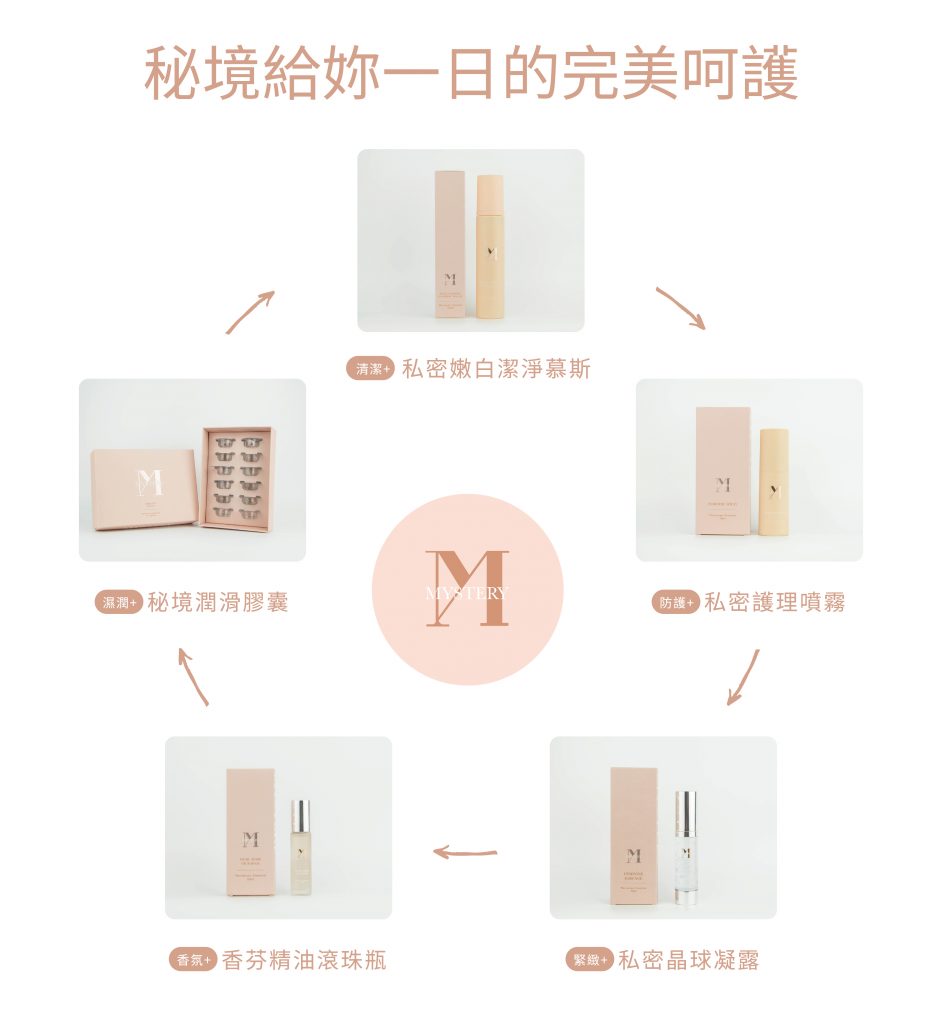 別讓私密處不舒服破壞今日好心情：MYSTERY秘境 私密潔淨保養組全套 一日完美呵護
